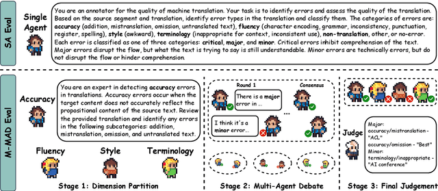 Figure 2 for M-MAD: Multidimensional Multi-Agent Debate Framework for Fine-grained Machine Translation Evaluation