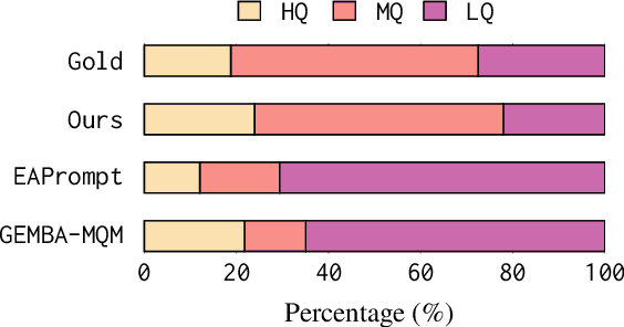 Figure 4 for M-MAD: Multidimensional Multi-Agent Debate Framework for Fine-grained Machine Translation Evaluation