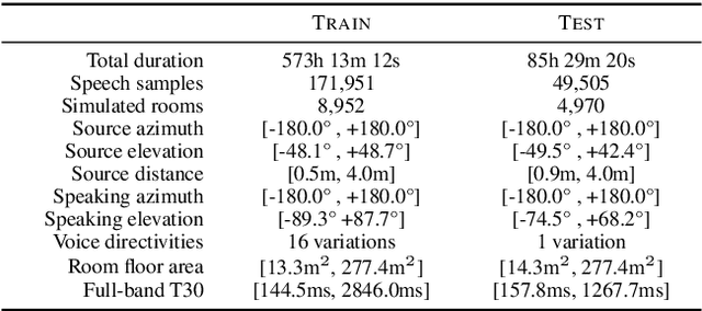 Figure 3 for Spatial LibriSpeech: An Augmented Dataset for Spatial Audio Learning