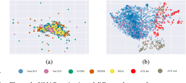 Figure 2 for Spatial LibriSpeech: An Augmented Dataset for Spatial Audio Learning