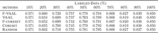 Figure 2 for Federated Active Learning (F-AL): an Efficient Annotation Strategy for Federated Learning