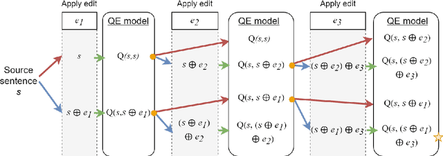 Figure 1 for System Combination via Quality Estimation for Grammatical Error Correction