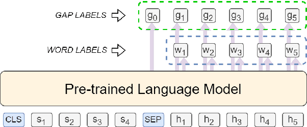 Figure 2 for System Combination via Quality Estimation for Grammatical Error Correction