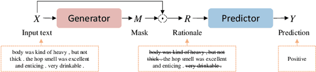 Figure 1 for Boosting Explainability through Selective Rationalization in Pre-trained Language Models