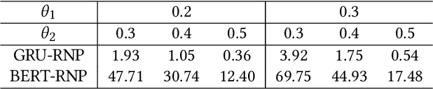 Figure 4 for Boosting Explainability through Selective Rationalization in Pre-trained Language Models