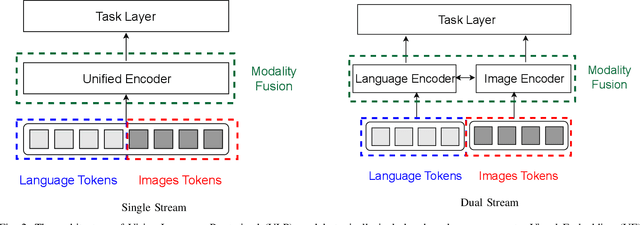 Figure 2 for Vision-Language Models for Edge Networks: A Comprehensive Survey