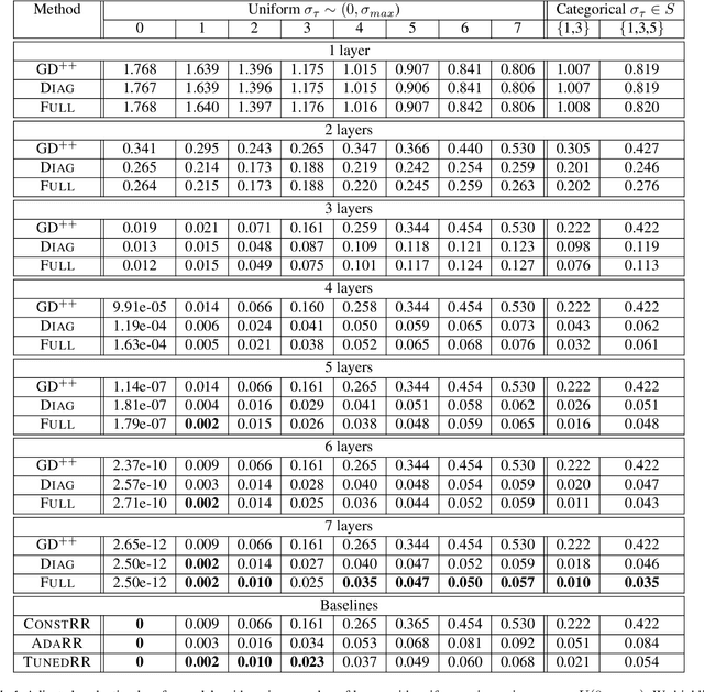 Figure 2 for Linear Transformers are Versatile In-Context Learners
