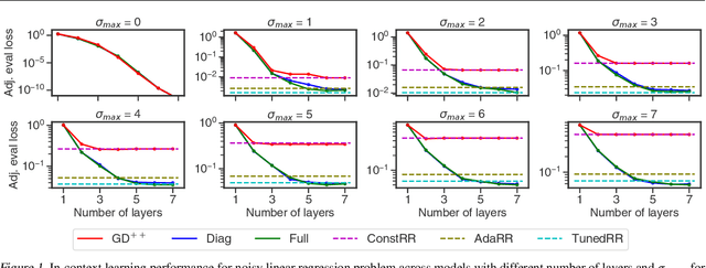 Figure 1 for Linear Transformers are Versatile In-Context Learners