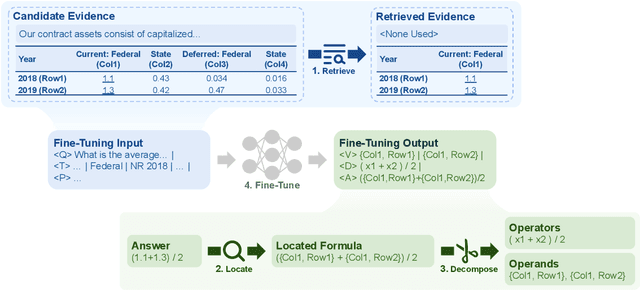 Figure 3 for Enhancing Numerical Reasoning with the Guidance of Reliable Reasoning Processes
