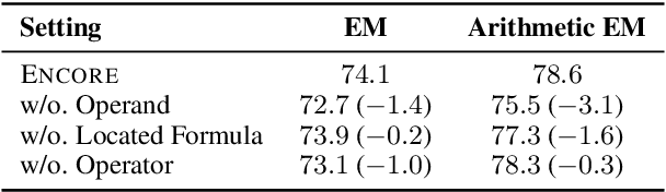 Figure 4 for Enhancing Numerical Reasoning with the Guidance of Reliable Reasoning Processes