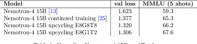 Figure 2 for Upcycling Large Language Models into Mixture of Experts