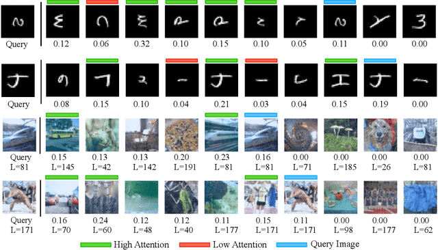 Figure 4 for Context is Environment