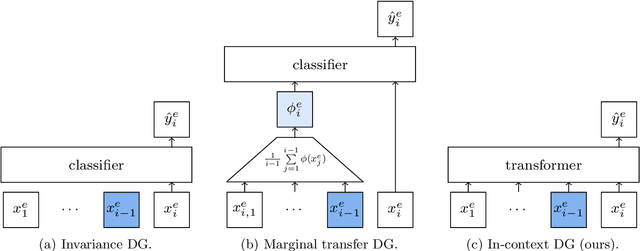 Figure 1 for Context is Environment
