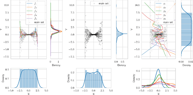 Figure 1 for Variation-based Cause Effect Identification