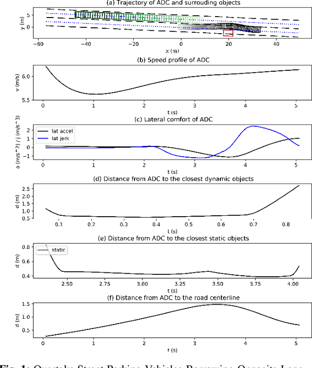 Figure 1 for Integrating Higher-Order Dynamics and Roadway-Compliance into Constrained ILQR-based Trajectory Planning for Autonomous Vehicles