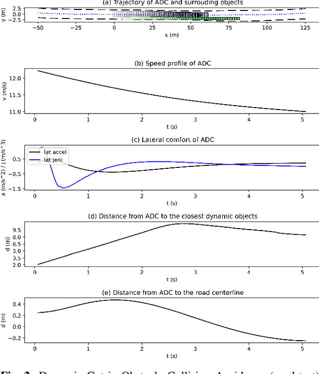 Figure 2 for Integrating Higher-Order Dynamics and Roadway-Compliance into Constrained ILQR-based Trajectory Planning for Autonomous Vehicles