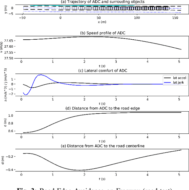 Figure 3 for Integrating Higher-Order Dynamics and Roadway-Compliance into Constrained ILQR-based Trajectory Planning for Autonomous Vehicles