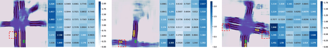 Figure 4 for InteractionNet: Joint Planning and Prediction for Autonomous Driving with Transformers