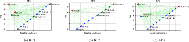 Figure 2 for Estimate Hitting Time by Hitting Probability for Elitist Evolutionary Algorithms