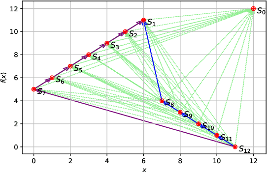 Figure 1 for Estimate Hitting Time by Hitting Probability for Elitist Evolutionary Algorithms
