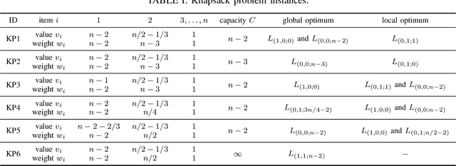 Figure 3 for Estimate Hitting Time by Hitting Probability for Elitist Evolutionary Algorithms