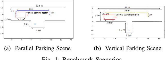 Figure 1 for OCEAN: An Openspace Collision-free Trajectory Planner for Autonomous Parking Based on ADMM