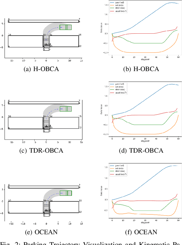 Figure 2 for OCEAN: An Openspace Collision-free Trajectory Planner for Autonomous Parking Based on ADMM