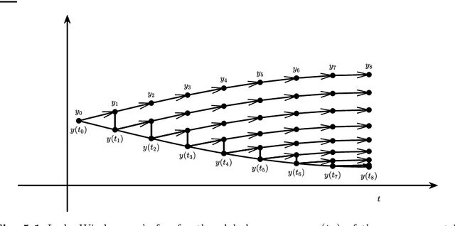 Figure 1 for Regularized dynamical parametric approximation of stiff evolution problems