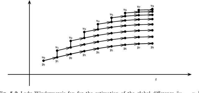 Figure 2 for Regularized dynamical parametric approximation of stiff evolution problems