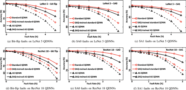 Figure 4 for FlatENN: Train Flat for Enhanced Fault Tolerance of Quantized Deep Neural Networks