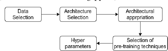 Figure 1 for Aligning Programming Language and Natural Language: Exploring Design Choices in Multi-Modal Transformer-Based Embedding for Bug Localization