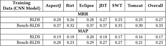 Figure 4 for Aligning Programming Language and Natural Language: Exploring Design Choices in Multi-Modal Transformer-Based Embedding for Bug Localization