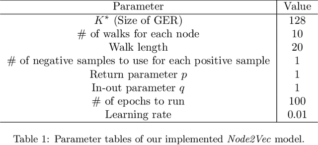Figure 1 for Advancing Transportation Mode Share Analysis with Built Environment: Deep Hybrid Models with Urban Road Network