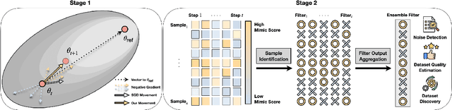 Figure 3 for Evaluating Sample Utility for Data Selection by Mimicking Model Weights