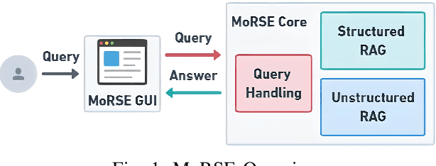 Figure 1 for MoRSE: Bridging the Gap in Cybersecurity Expertise with Retrieval Augmented Generation