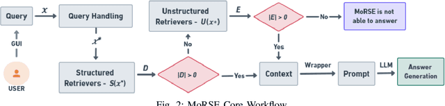 Figure 2 for MoRSE: Bridging the Gap in Cybersecurity Expertise with Retrieval Augmented Generation