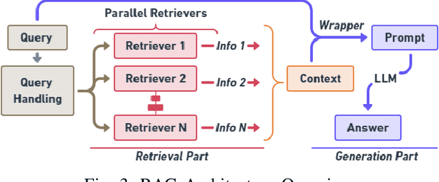 Figure 3 for MoRSE: Bridging the Gap in Cybersecurity Expertise with Retrieval Augmented Generation