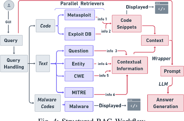 Figure 4 for MoRSE: Bridging the Gap in Cybersecurity Expertise with Retrieval Augmented Generation