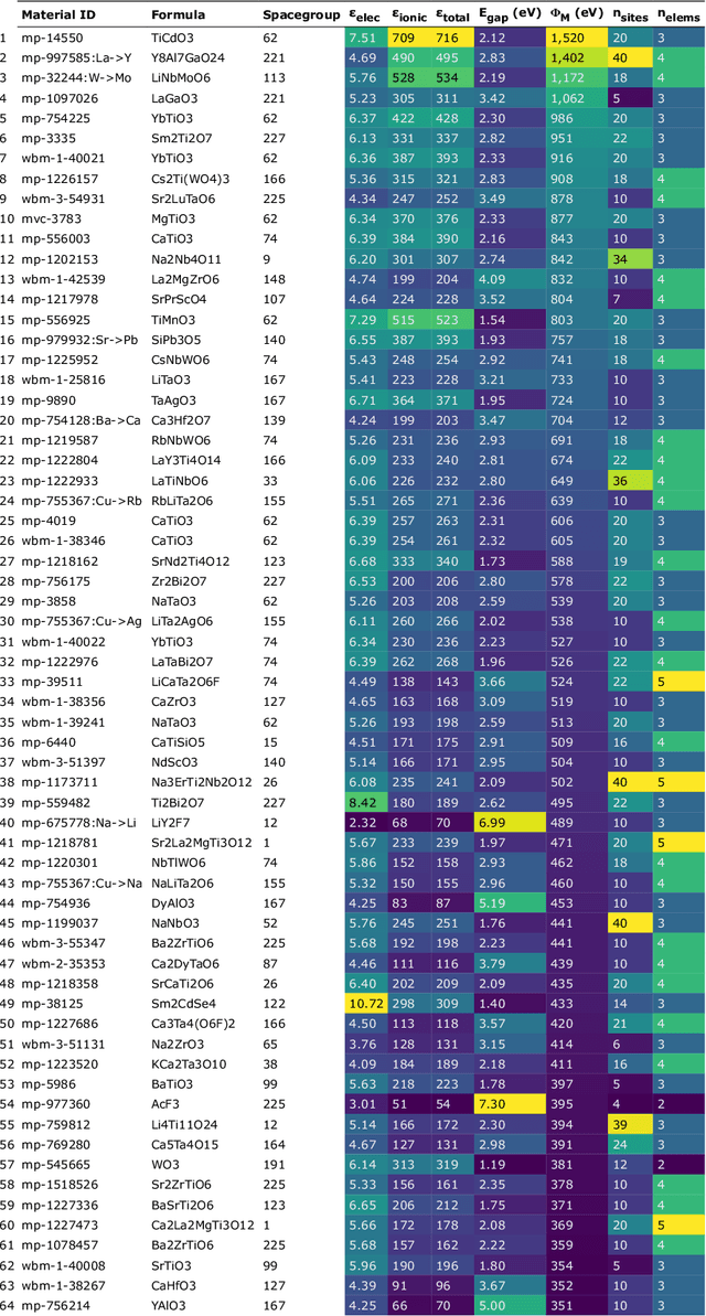 Figure 4 for Pushing the Pareto front of band gap and permittivity: ML-guided search for dielectric materials