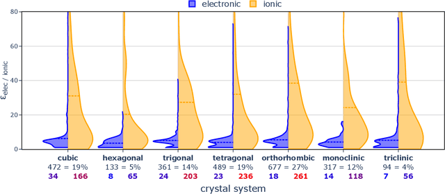 Figure 3 for Pushing the Pareto front of band gap and permittivity: ML-guided search for dielectric materials