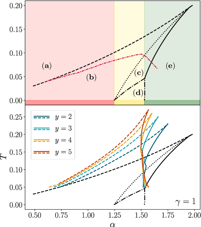 Figure 2 for The Copycat Perceptron: Smashing Barriers Through Collective Learning