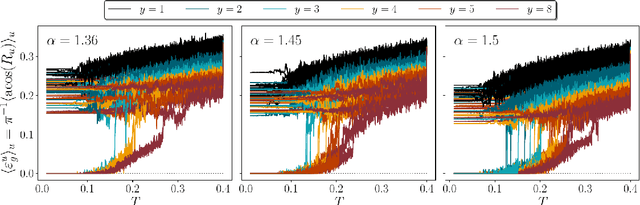 Figure 3 for The Copycat Perceptron: Smashing Barriers Through Collective Learning