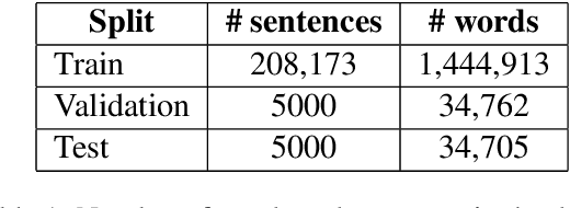 Figure 2 for A Benchmark and Dataset for Post-OCR text correction in Sanskrit