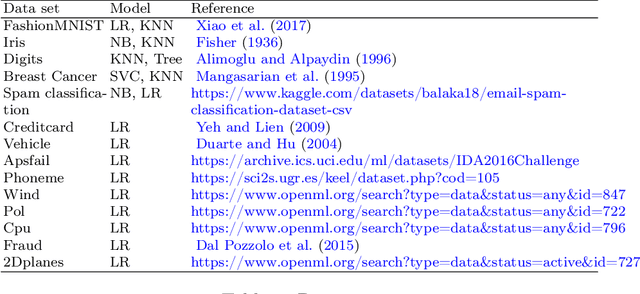 Figure 2 for Robust Data Valuation via Variance Reduced Data Shapley