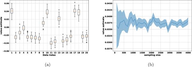 Figure 1 for Robust Data Valuation via Variance Reduced Data Shapley