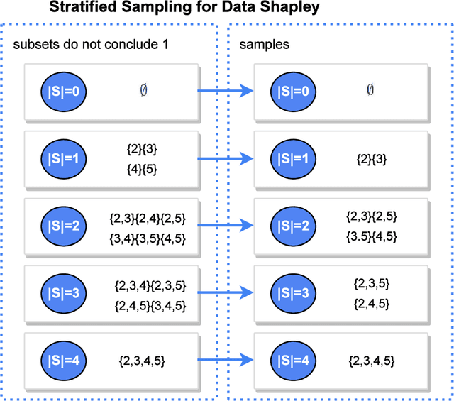 Figure 3 for Robust Data Valuation via Variance Reduced Data Shapley