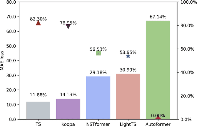 Figure 1 for FTS: A Framework to Find a Faithful TimeSieve