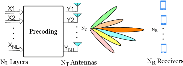 Figure 1 for Precoder Implementation and Optimization in 5G NR Massive MIMO Radio