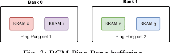 Figure 3 for Precoder Implementation and Optimization in 5G NR Massive MIMO Radio