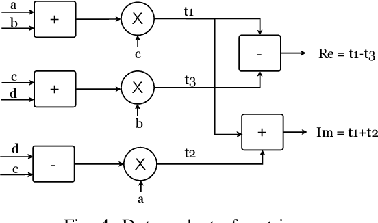 Figure 4 for Precoder Implementation and Optimization in 5G NR Massive MIMO Radio